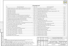 Создание пространства офиса 600 м2 в здании из сэндвич панелей. Технический проект.